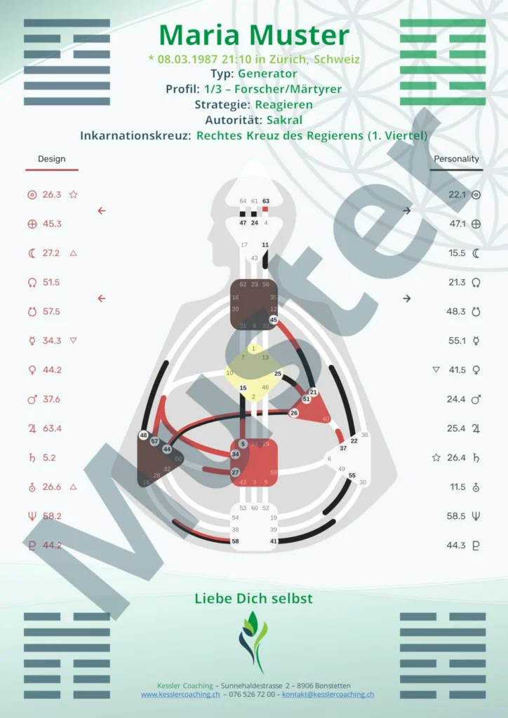HD Plakat A2 Musterplakat