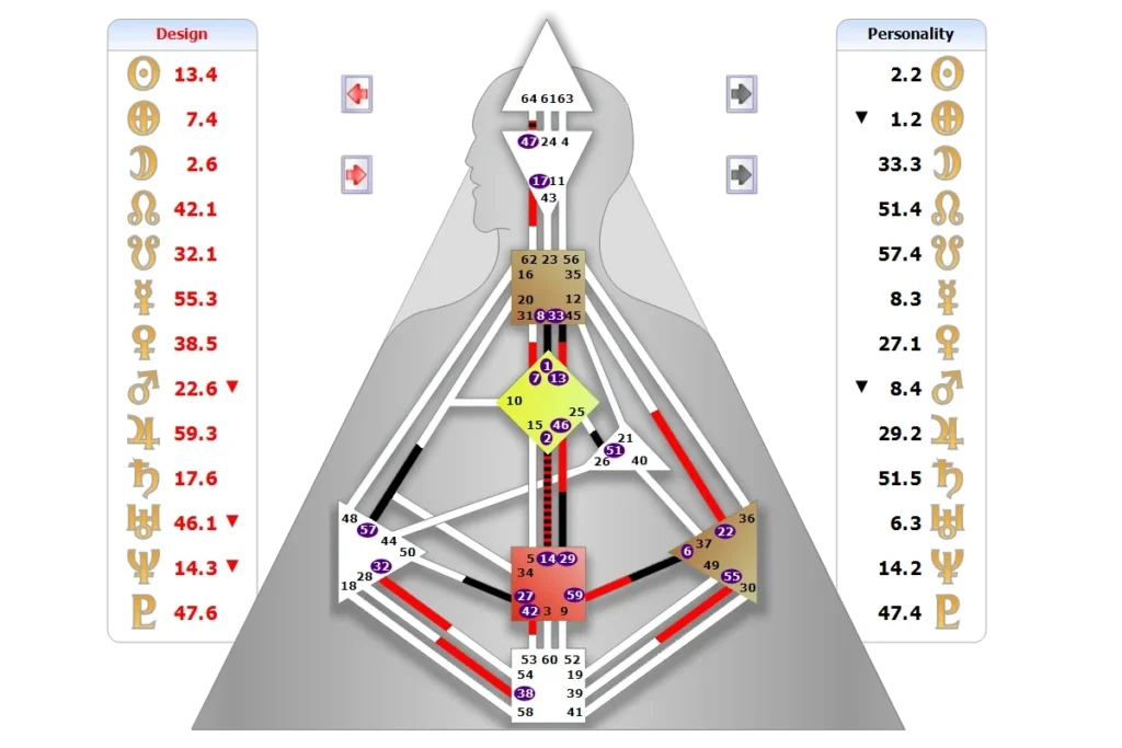 sample bodygraph